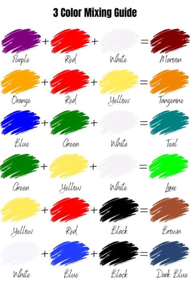 How do you mix Omni paint?