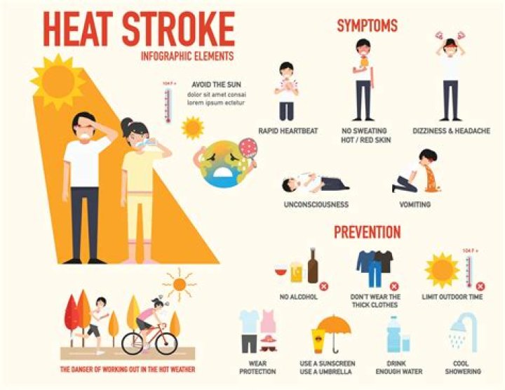 How do you monitor heat stress?