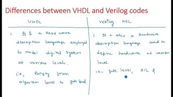 How do you multiply codes in VHDL?