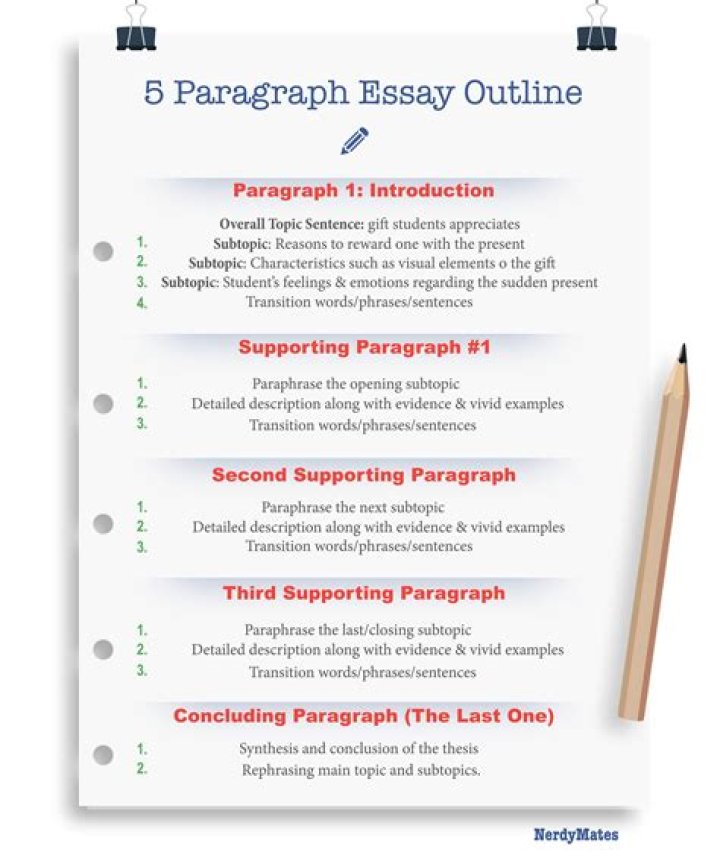 How do you organize a 5 paragraph essay?