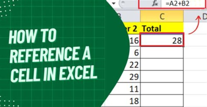 How do you permanently reference a cell in Excel?