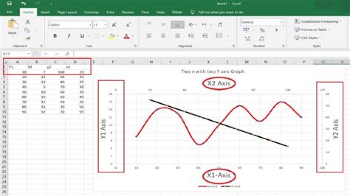 How do you plot a graph using Excel?