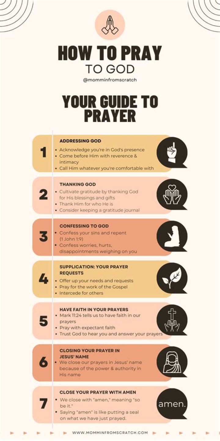 How do you pray to God in order?
