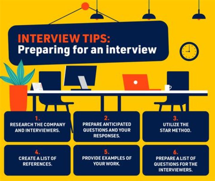 How do you prepare for an externship interview?