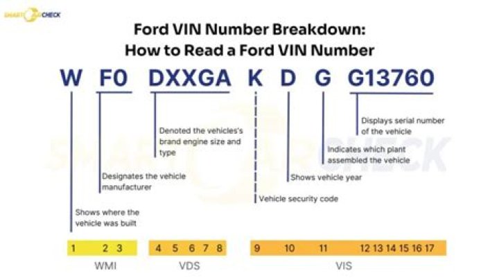 How do you read a Ford truck VIN number?