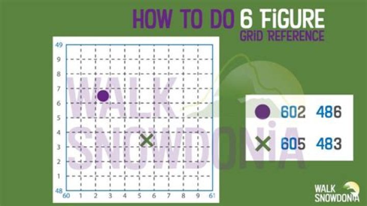How do you read a grid reference?