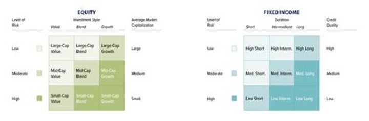How do you read a Morningstar style box?