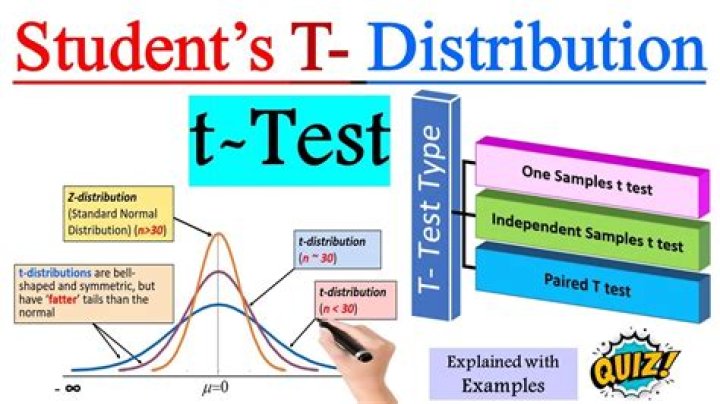 How do you read Student t-test results?