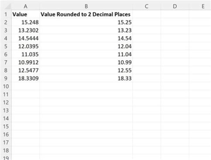 How do you round to 2 decimal places in VBA?