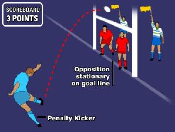 How do you score a penalty in rugby?