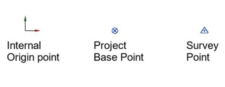 How do you set a coordinate in Revit?