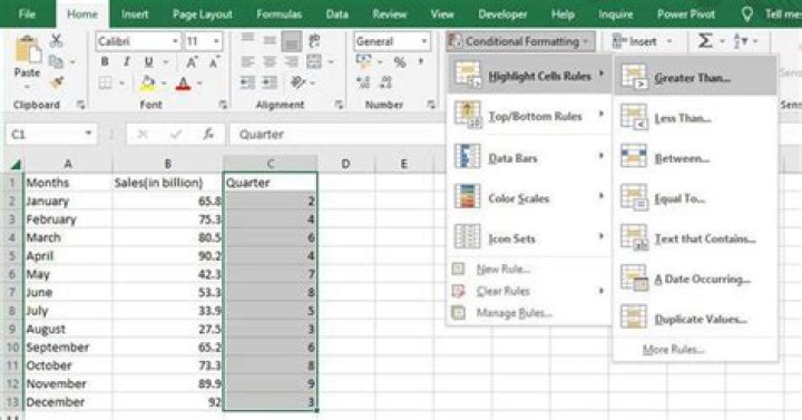 How do you show data in a table?