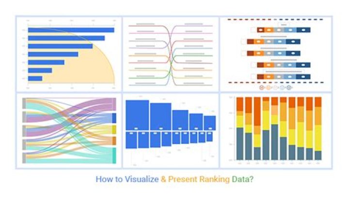 How do you show rank in a bar chart?