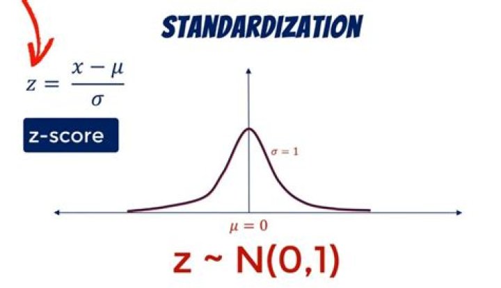 How do you standardize a normal distribution?