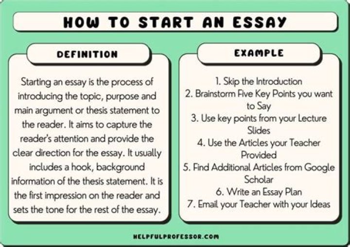 How do you start an identity essay?