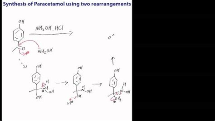 How do you synthesize paracetamol?