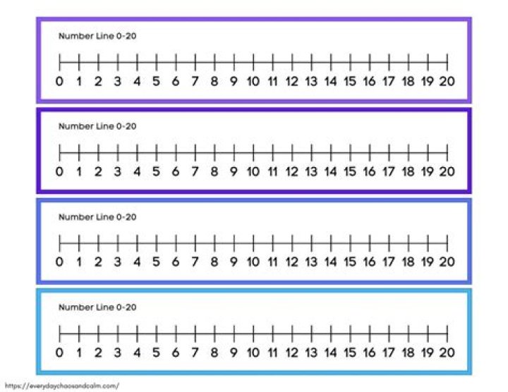 How do you teach using a number line?