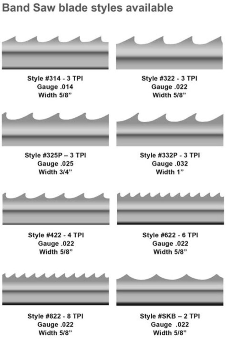 How do you tell what size a bandsaw is?