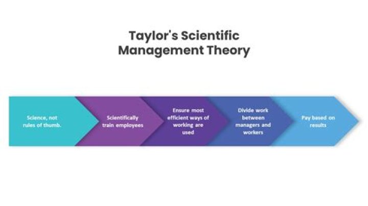 How do you think scientific management affected workers?