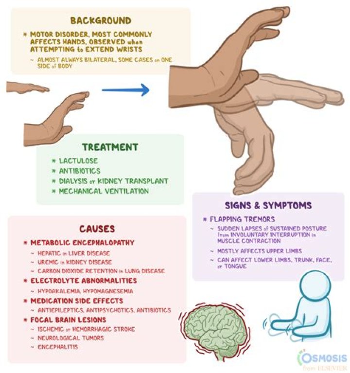 How do you treat uremic bleeding?