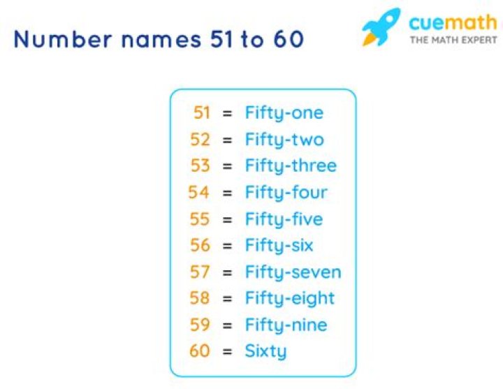 How do you write 51 in numbers?
