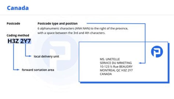 How do you write a BC address?