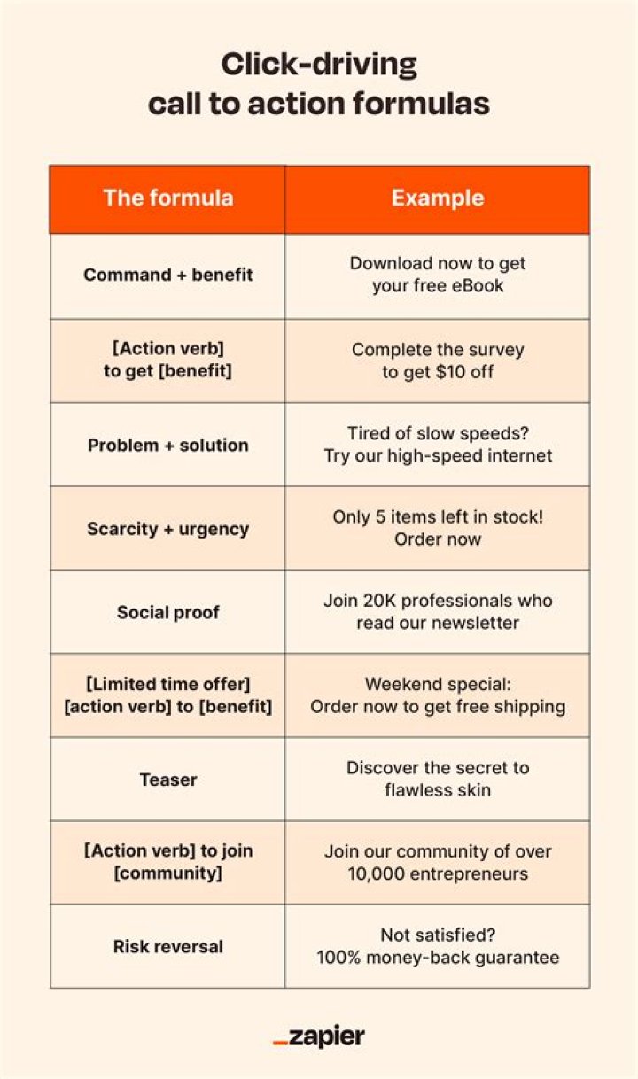 How do you write a call to action for a speech?