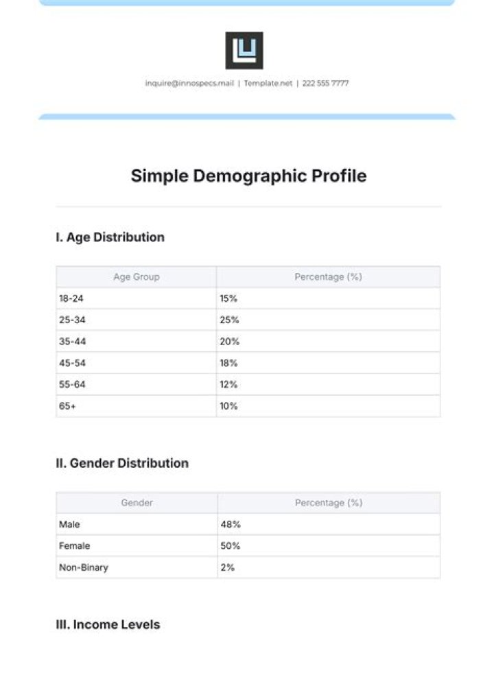 How do you write a demographic profile?