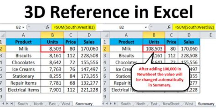 How do you write a formula with a 3-D reference?
