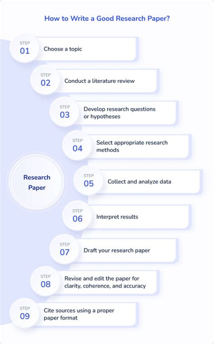 How do you write a good anthropology paper?