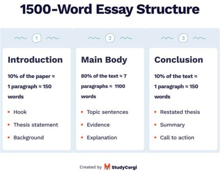How do you write a past experience essay?