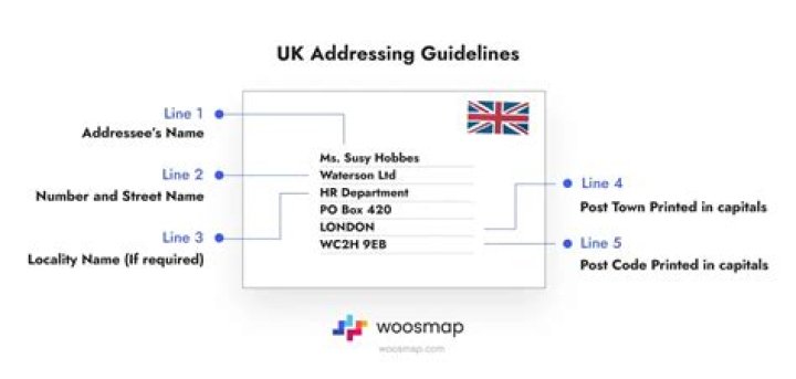 How do you write a UK postcode correctly?
