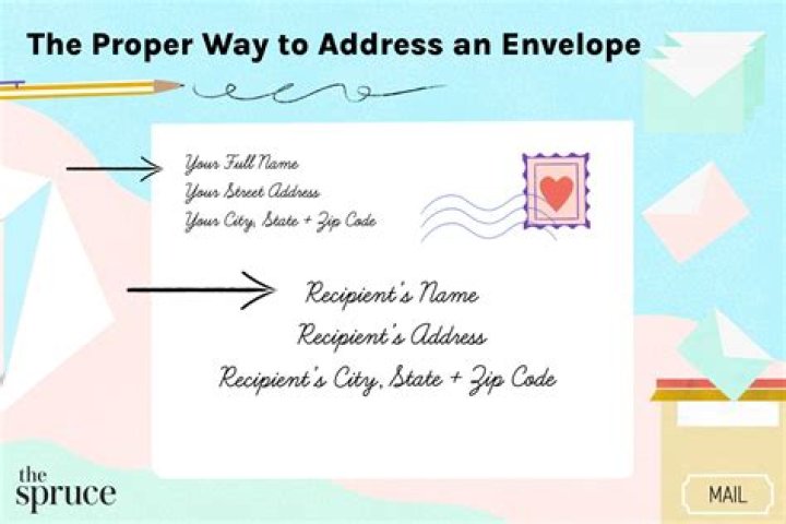 How do you write address in USA?