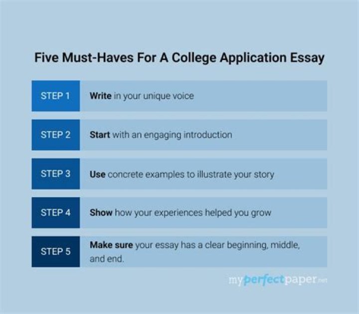 How do you write an application essay?