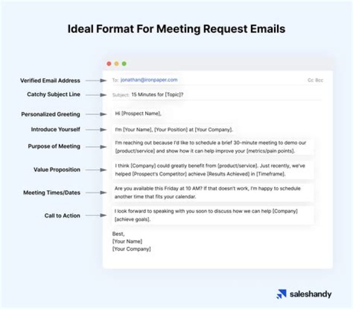 How do you write an email to attend a meeting?