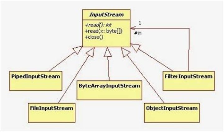How do you write an InputStream to a byte array?
