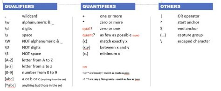 How do you write spaces in regex?