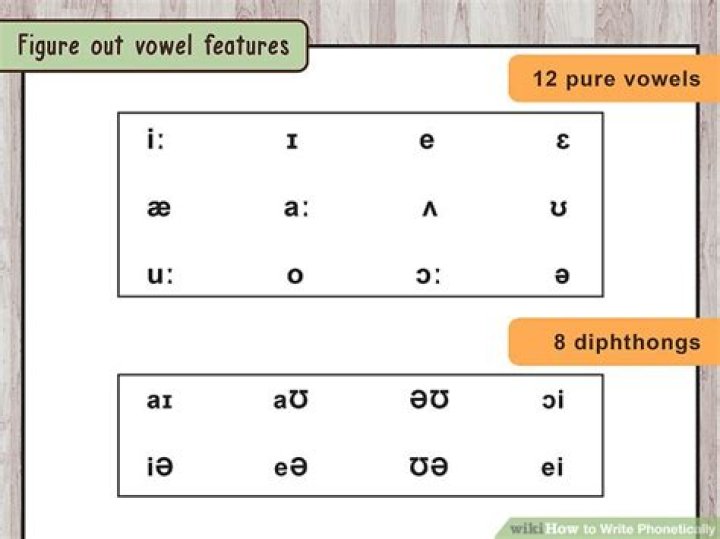 How do you write words phonetically?