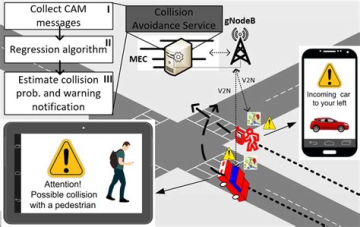 How does 3D collision detection work?