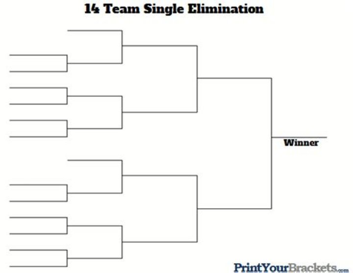 How does a 14 team bracket work?