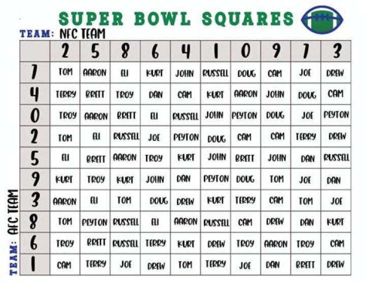 How does a 50 square Super Bowl board work?