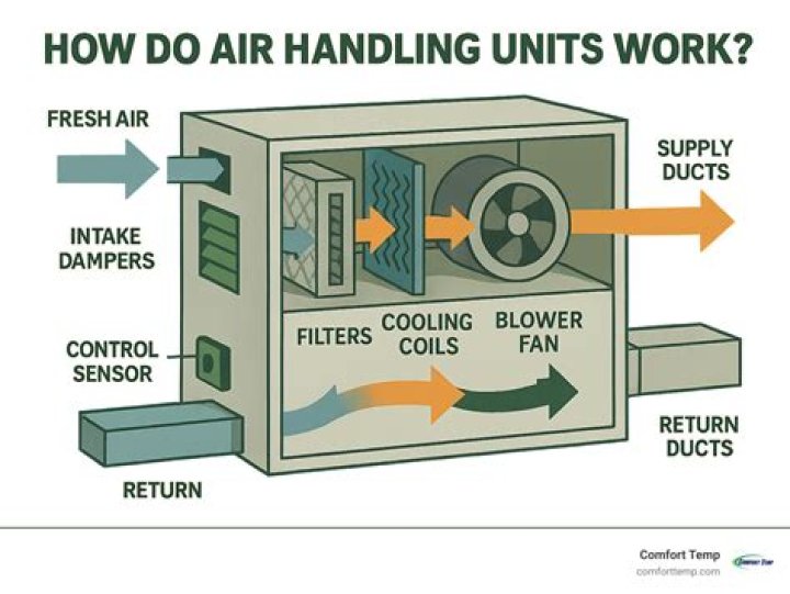 How does a air locker work?