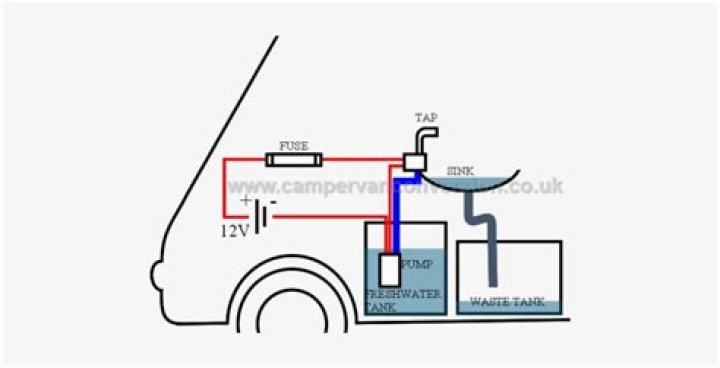 How does a caravan damper work?