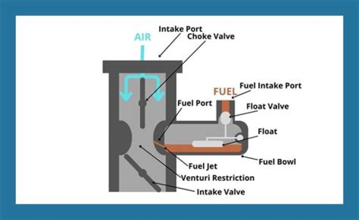 How does a constant velocity carburetor work?