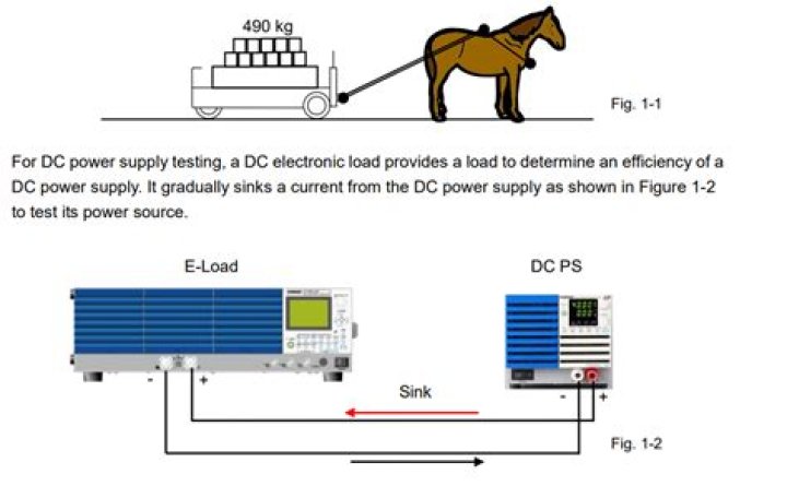 How does a DC electronic load work?