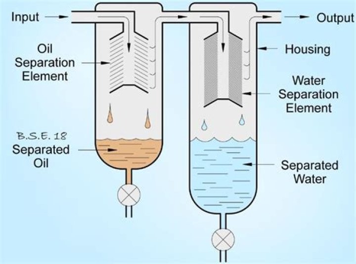 How does a gas coalescing filter work?
