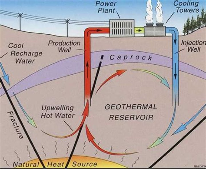 How does a geothermal desuperheater work?