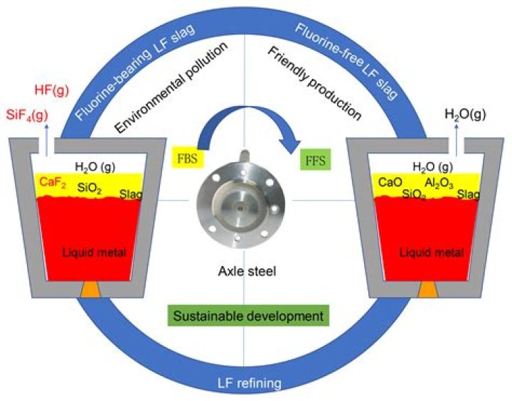 How does a ladle refining furnace work?