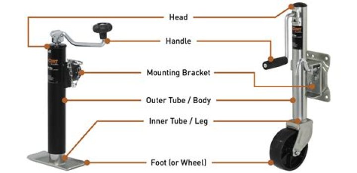 How does a manual jack work?