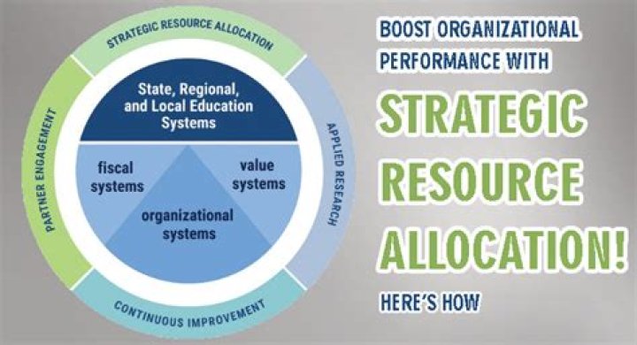 How does a market system allocate resources?
